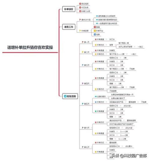 抖音直播產(chǎn)品運(yùn)營(yíng)思路(抖音運(yùn)營(yíng)中的直播帶貨特點(diǎn)？)  第3張