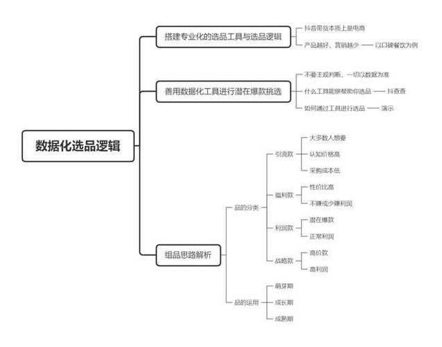 抖音直播產(chǎn)品運(yùn)營(yíng)思路(抖音運(yùn)營(yíng)中的直播帶貨特點(diǎn)？)  第4張