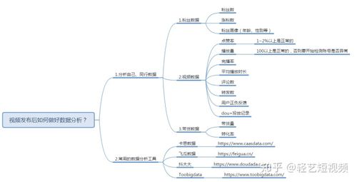 抖音直播產(chǎn)品運(yùn)營(yíng)思路(抖音運(yùn)營(yíng)中的直播帶貨特點(diǎn)？)  第2張