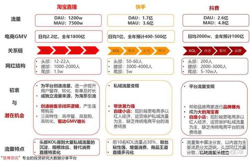 如何做好抖音平臺直播帶貨運營,抖音代運營是如何進行抖音短視頻  第2張