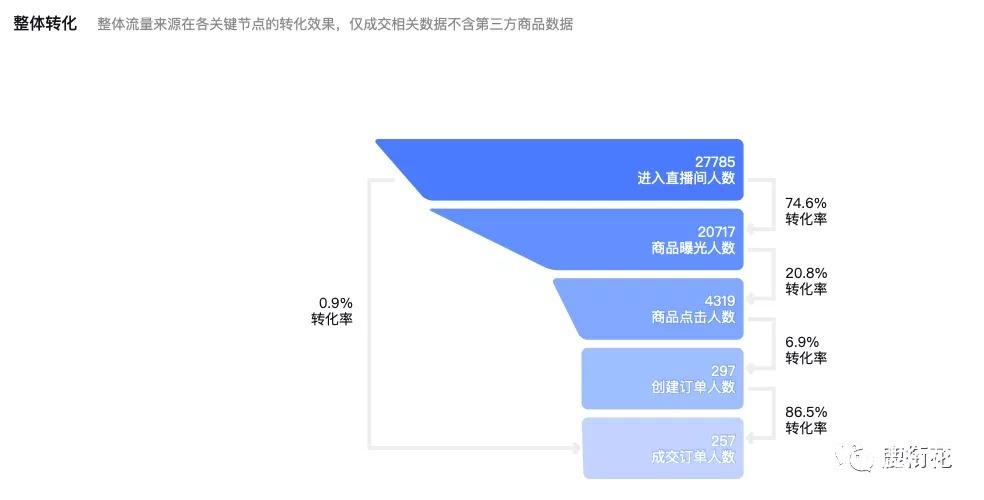 抖音直播間截流是屬于運(yùn)營的嗎,抖音直播間怎么截流隱藏粉絲  第1張