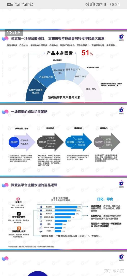 抖音直播帶貨運(yùn)營(yíng)有什么前景嘛,抖音培訓(xùn)之抖音直播帶貨有哪些核  第2張