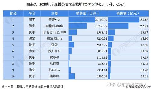 抖音直播拼多多運營,如何才能在抖音做直播快速漲粉,抖音如何直  第1張