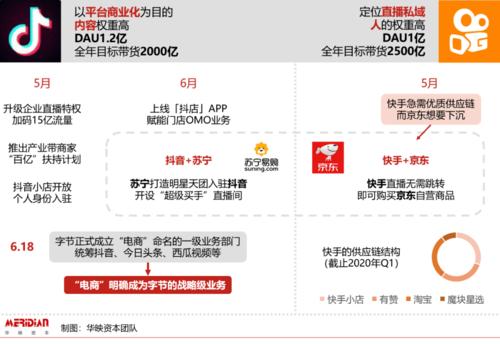 抖音快手代運營公司(抖音代運營公司排名告訴一下？)  第4張