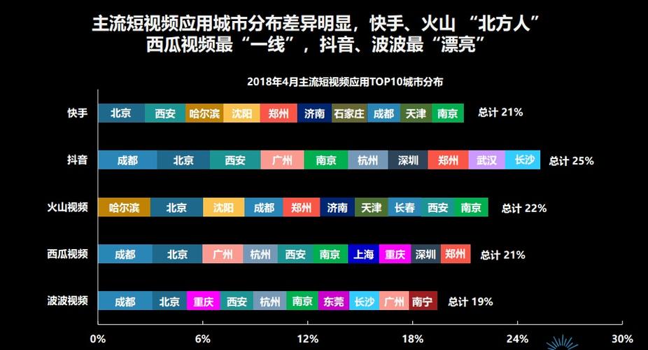 泰州抖音直播運營技巧和話術(shù),抖音運營有什么技巧策略？  第2張