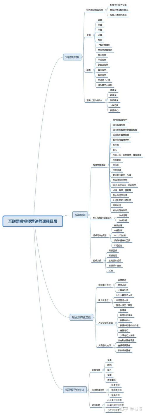 2021抖音運(yùn)營(yíng)全套方案,抖音短視頻運(yùn)營(yíng)規(guī)則和玩法有什么？  第2張