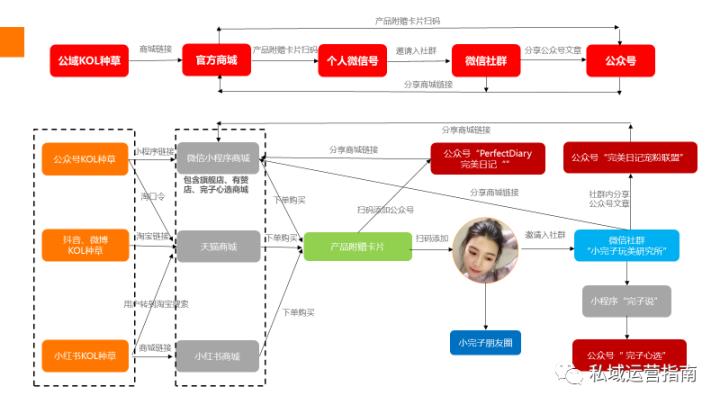 抖音直播運(yùn)營(yíng)一般薪資怎么定,直播運(yùn)營(yíng)是做什么工作的？  第3張