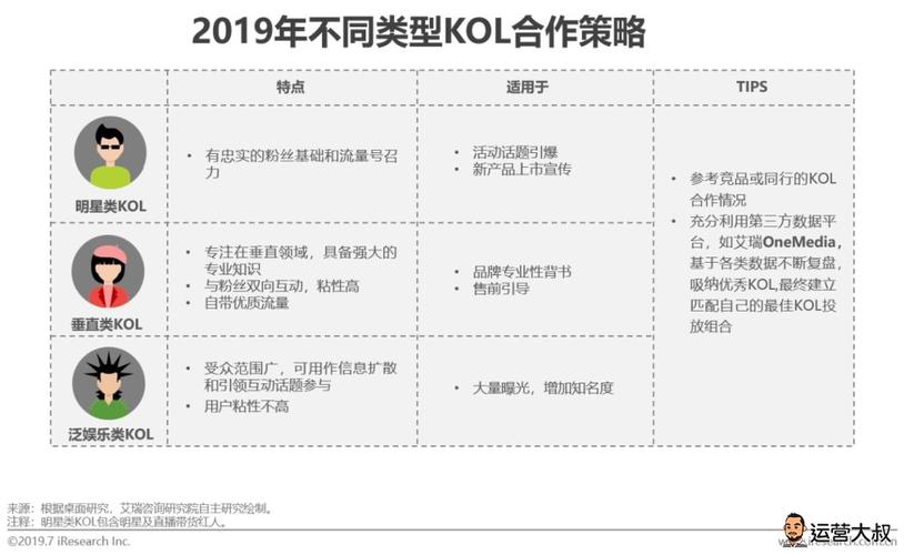 抖音運營和直播運營有區(qū)別嗎,呼市抖音運營有嗎？  第2張