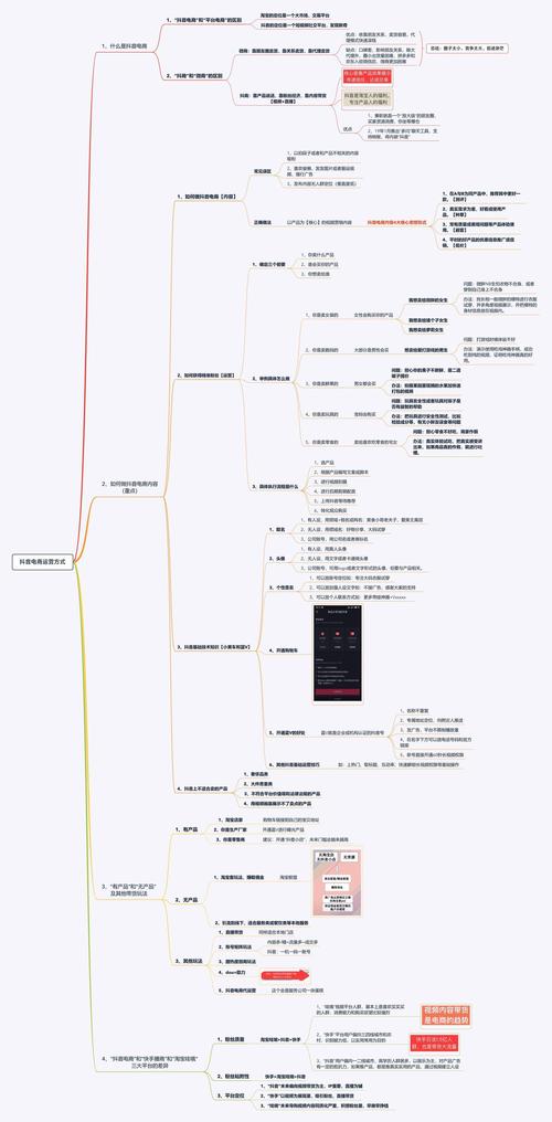 抖音商業(yè)模式思維導(dǎo)圖,抖音帶貨模式是怎么樣的？  第1張