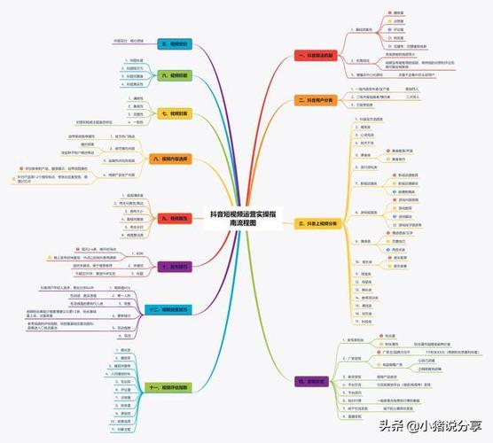 抖音商業(yè)模式思維導(dǎo)圖,抖音帶貨模式是怎么樣的？  第4張