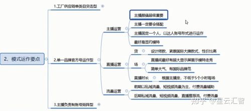 抖音直播運(yùn)營(yíng)思維方式,抖音直播運(yùn)營(yíng)思路  第2張