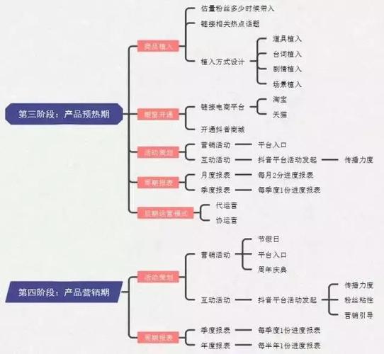 抖音直播運(yùn)營(yíng)思維方式,抖音直播運(yùn)營(yíng)思路  第4張