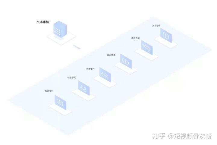 抖音直播間運營機制,抖音直播間怎么買人氣，哪里可以抖音直播間  第3張