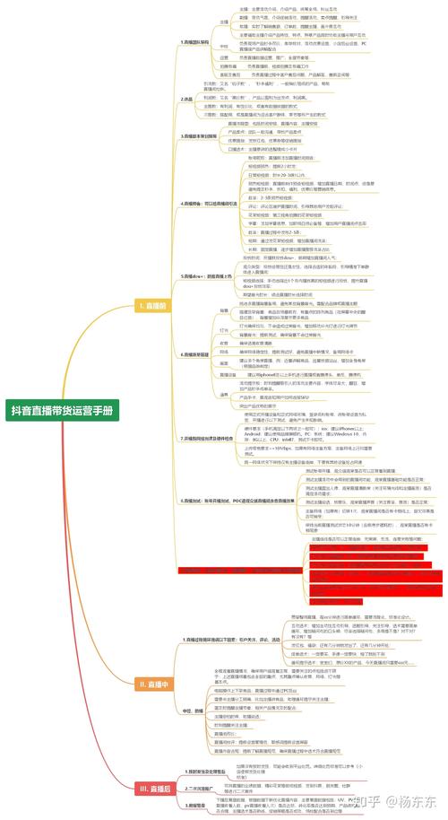 抖音干貨運(yùn)營(yíng)直播,抖音直播帶貨步驟和方法？  第4張