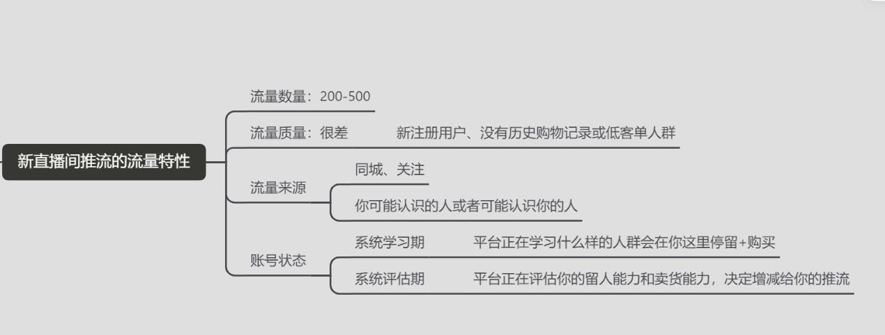 對抖音直播運營理解,抖音營銷有哪幾種模式？  第2張