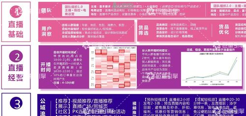 南京抖音直播運營步驟,抖音運營應(yīng)該怎么做？  第3張