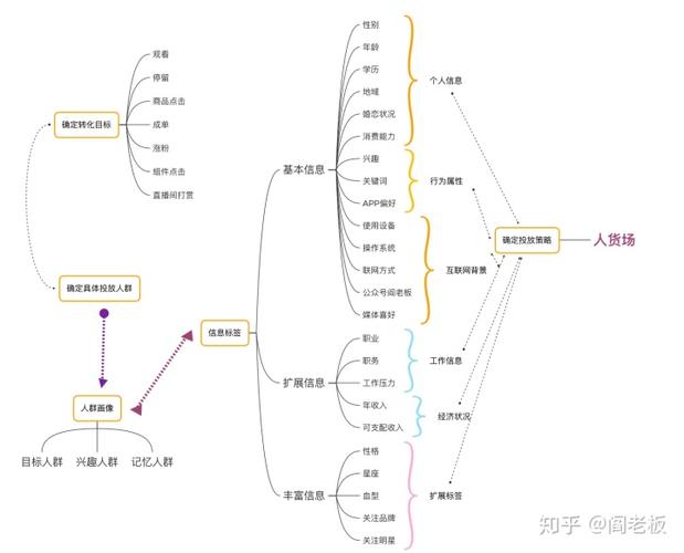 抖音直播帶貨運營從入門到精通(網(wǎng)紅帶貨該如何學(xué)習(xí)帶貨技巧？)  第2張