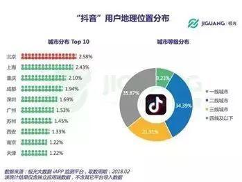 抖音直播推廣渠道(現(xiàn)在的電商直播推廣渠道有哪些？收費怎么樣？  第2張