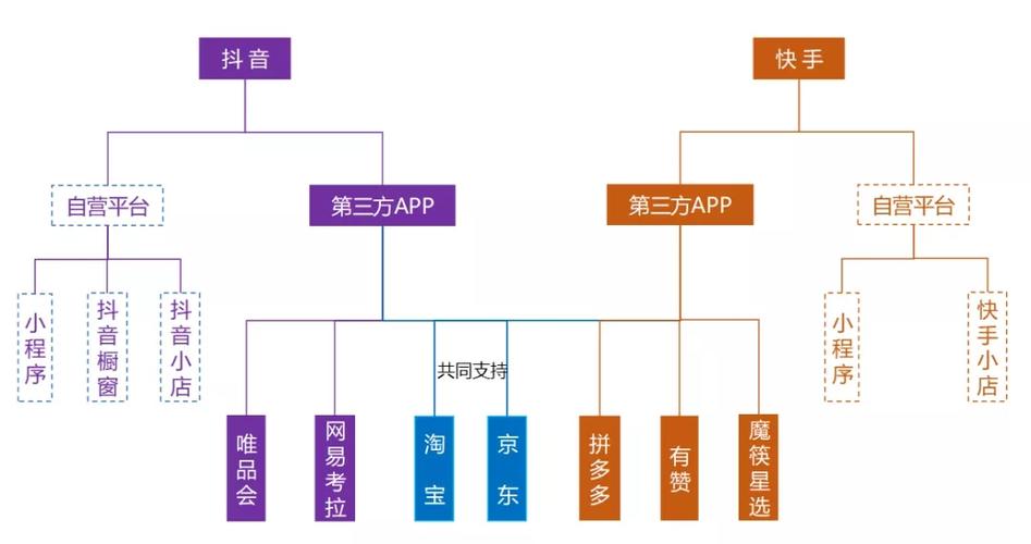 抖音直播推廣渠道(現(xiàn)在的電商直播推廣渠道有哪些？收費怎么樣？  第1張