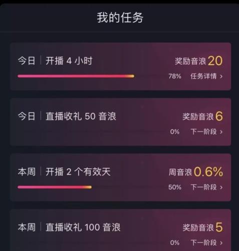 抖音打賞直播運(yùn)營(yíng)的工作內(nèi)容,抖音個(gè)人主播的提成是多少  第1張