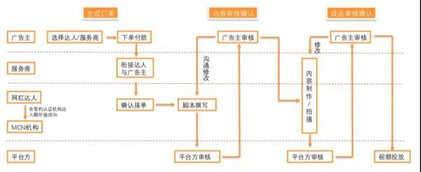 電商抖音直播運(yùn)營(yíng)技巧及實(shí)操,抖音帶貨模式是怎么樣的？  第1張