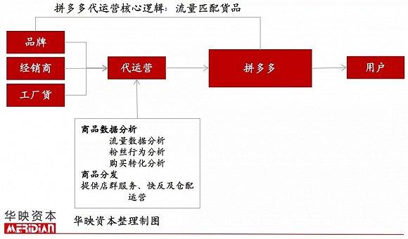 電商抖音直播運(yùn)營(yíng)技巧及實(shí)操,抖音帶貨模式是怎么樣的？  第2張