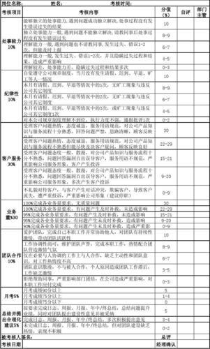 抖音電商直播運(yùn)營團(tuán)隊kpi績效考核,抖音運(yùn)營KPI  第1張