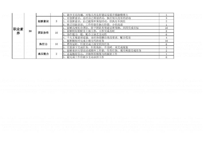 抖音電商直播運(yùn)營團(tuán)隊kpi績效考核,抖音運(yùn)營KPI  第3張