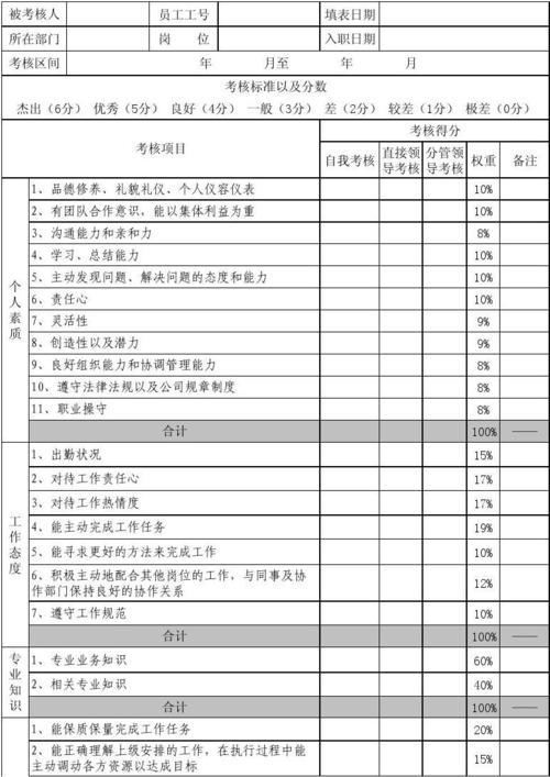 抖音電商直播運(yùn)營團(tuán)隊kpi績效考核,抖音運(yùn)營KPI  第2張