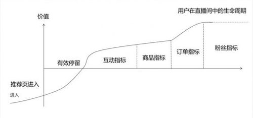 抖音直播起號的運(yùn)營真正流程(抖音營銷號怎么運(yùn)營)  第2張