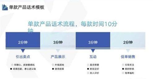 雙12抖音直播帶貨運營方案,抖音直播帶貨怎么運營好一些？  第2張