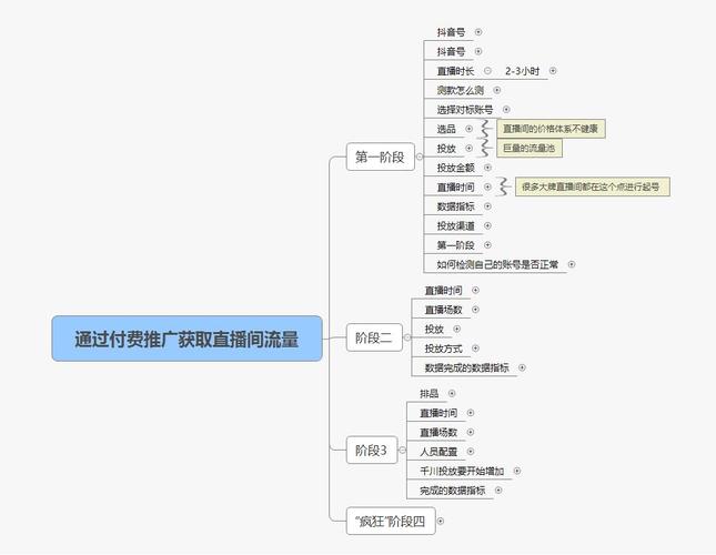 如何做好抖音直播帶貨(如何才能做好抖音帶貨？)  第3張