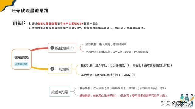 抖音電商運營入門基礎知識直播,抖音運營規(guī)則和技巧具體有哪些。  第2張