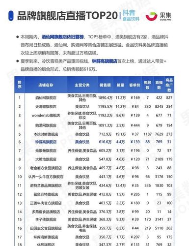 披露直播運(yùn)營者信息 抖音,抖音營銷的方式都有哪些？  第2張