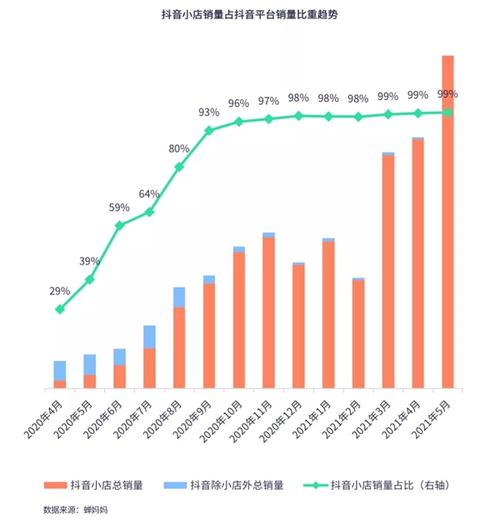 抖音直播電商帶貨運營競爭方案,抖音直播賣貨運營方案  第3張