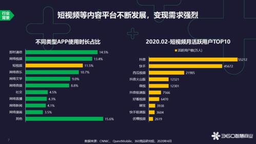 抖音直播電商帶貨運營競爭方案,抖音直播賣貨運營方案  第1張