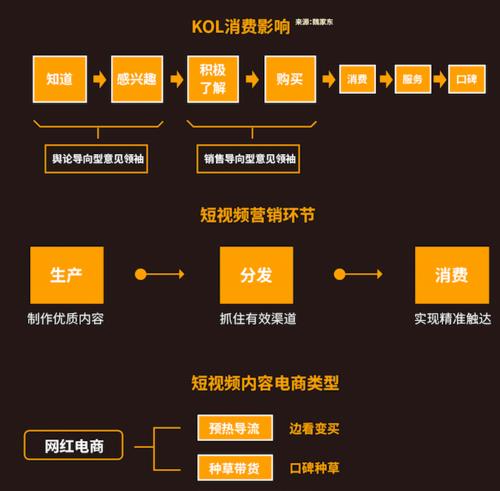 抖音電商如何運營,抖音短視頻直播電商運營就業(yè)班你們覺得哪家好  第2張