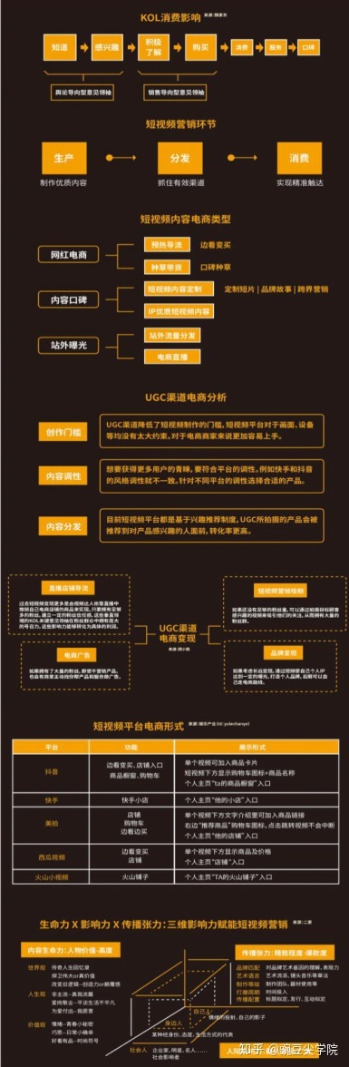 抖音運營面試問題和答案,新媒體運營面試會問什么問題？  第2張