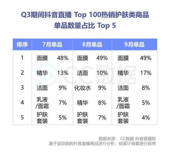 抖音直播帶貨運營的提成多少,抖音開直播分成比例是多少？  第1張