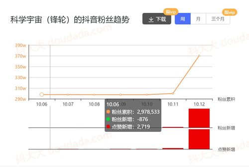 抖音直播帶貨運營的提成多少,抖音開直播分成比例是多少？  第3張