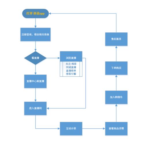 抖音直播內(nèi)容化運(yùn)營(yíng),抖音直播平臺(tái)運(yùn)營(yíng)  第1張