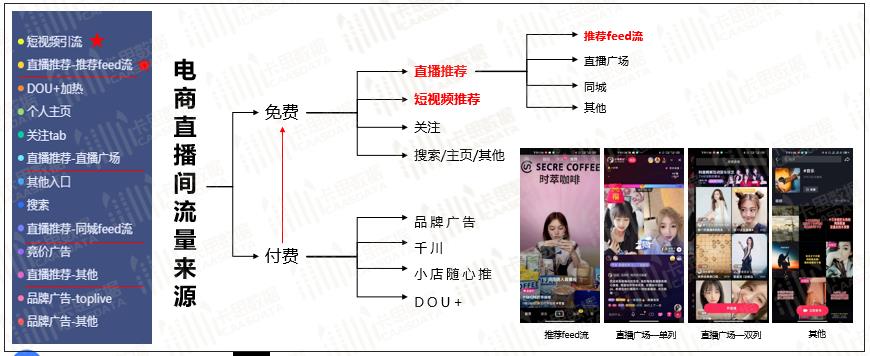 做抖音直播需要運營嗎,抖音直播運營怎么樣  第3張