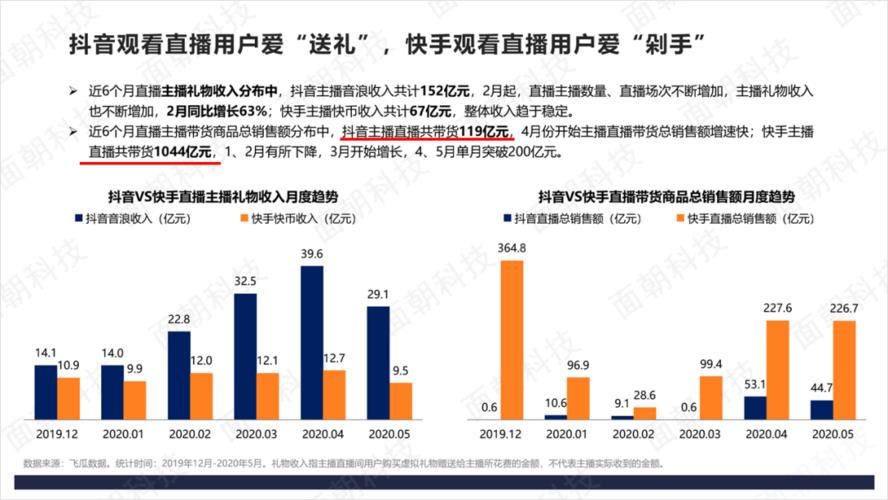 抖音直播帶貨運營學(xué)習(xí),抖音直播帶貨應(yīng)該怎么運營？  第4張