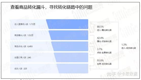 抖音運營直播培訓(xùn),抖音代運營怎么做？  第1張