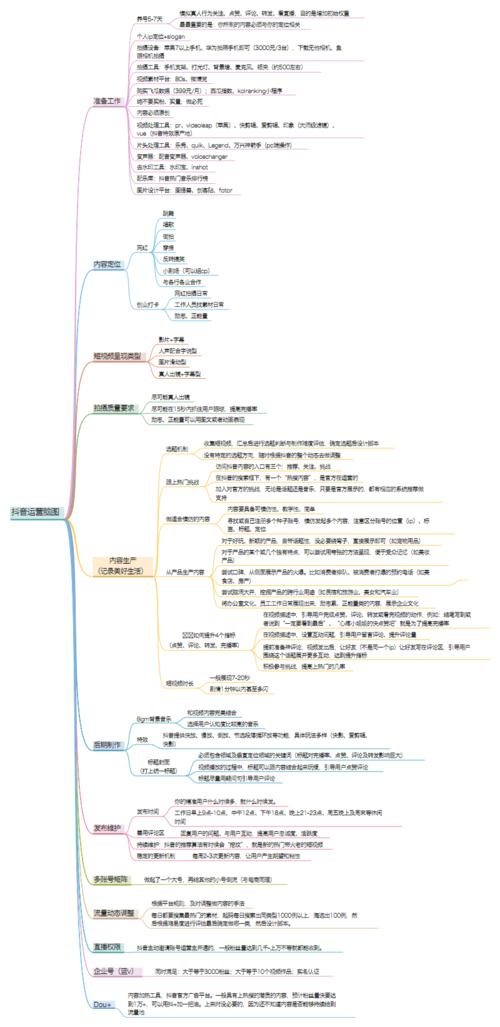 抖音運(yùn)營(yíng)流程(什么是抖音認(rèn)證及運(yùn)營(yíng)？)  第2張