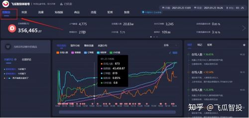 在抖音做直播運營怎么樣,抖音直播帶貨怎么運營好一些？  第1張