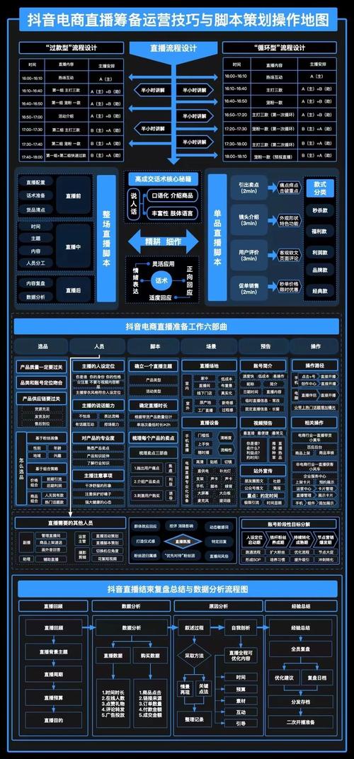 抖音直播公會(huì)全套運(yùn)營(yíng)方案,抖音公會(huì)運(yùn)營(yíng)模式  第3張