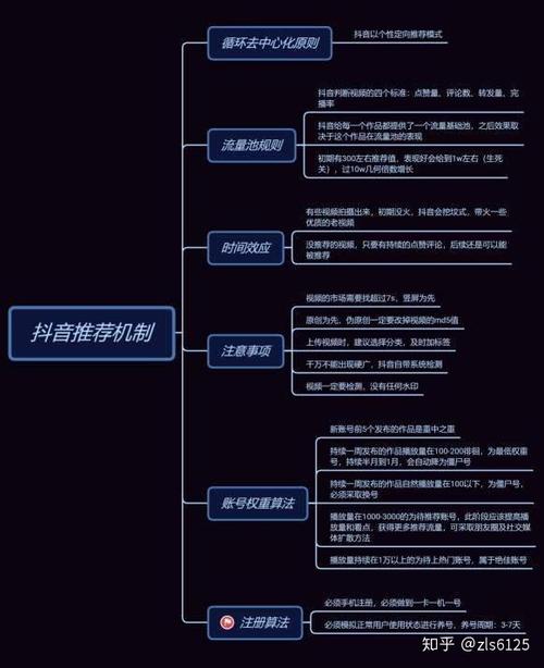 抖音的玩法機制運營技巧(抖音短視頻運營方案及策略技巧。)  第2張