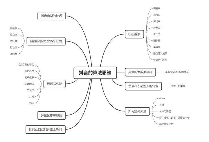 抖音的玩法機制運營技巧(抖音短視頻運營方案及策略技巧。)  第3張