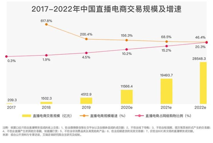 抖音直播電商流量運(yùn)營(yíng)操作,如何看待抖音直播帶貨對(duì)傳統(tǒng)電商的沖  第3張